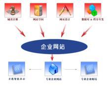 網(wǎng)站建設(shè)